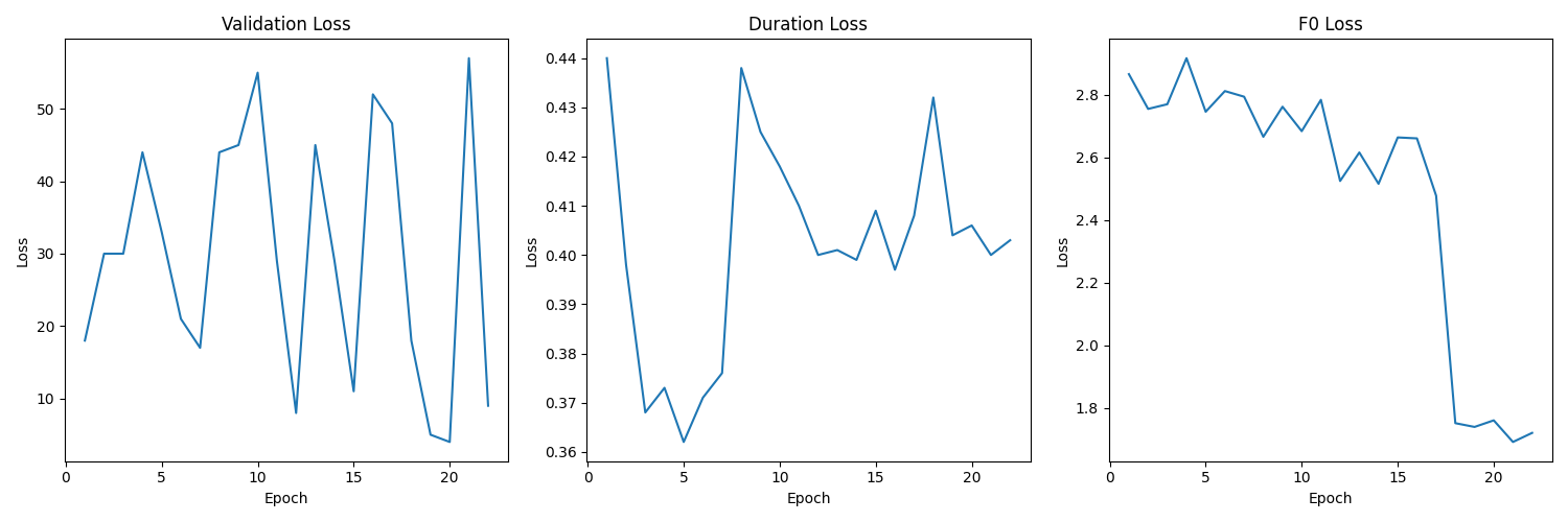 training_metrics.png