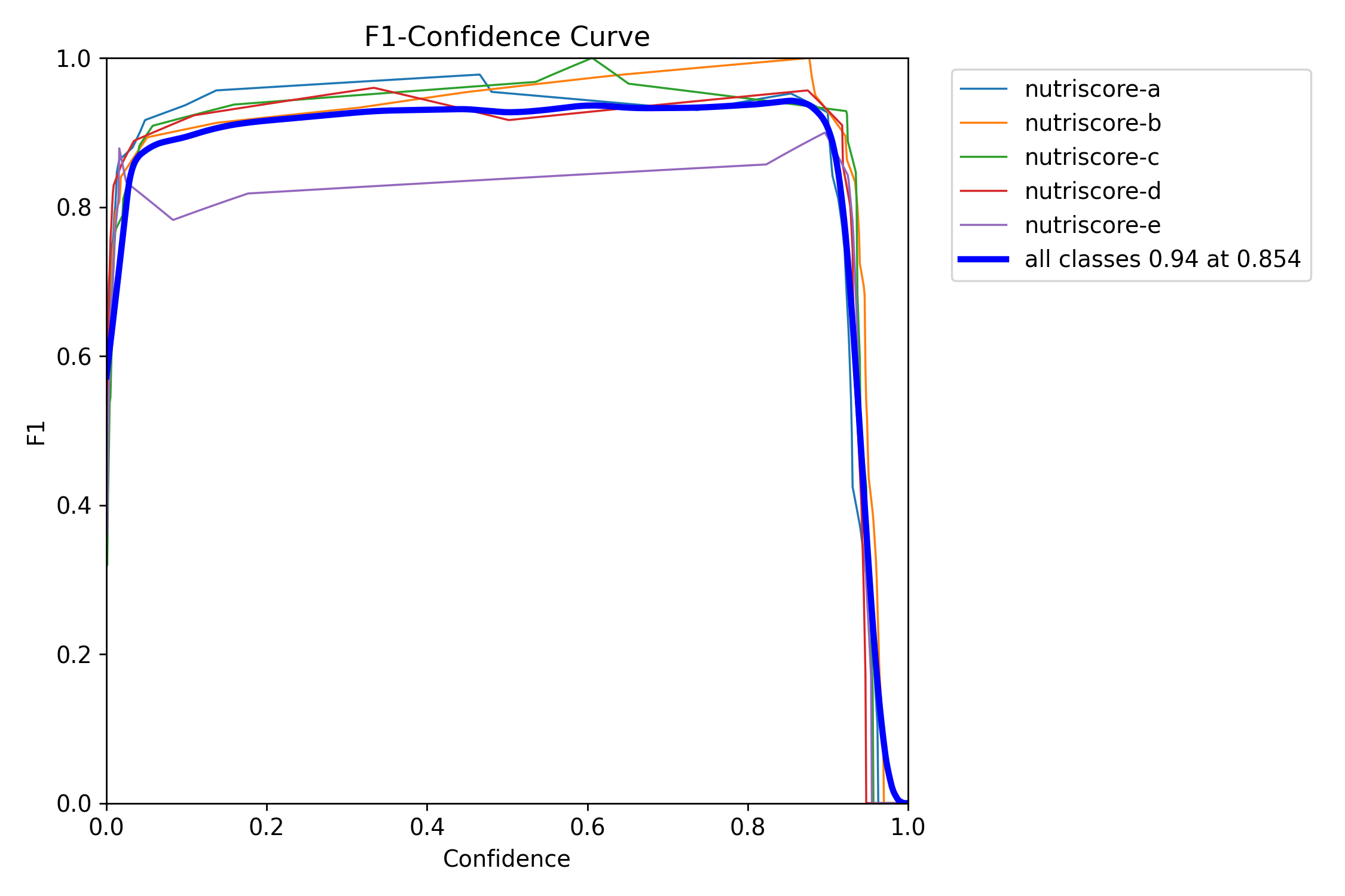 F1_curve.png