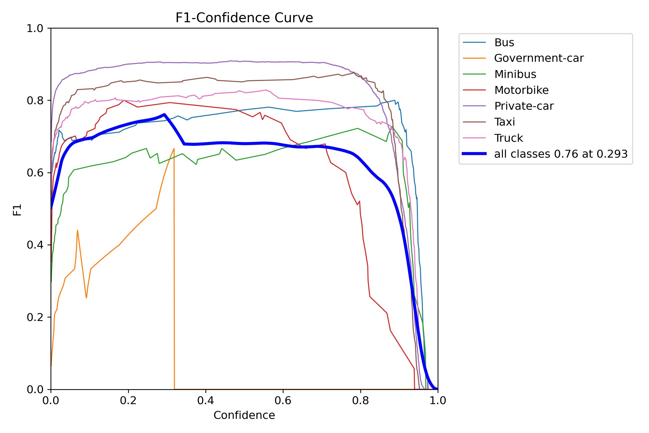 BoxF1_curve.png