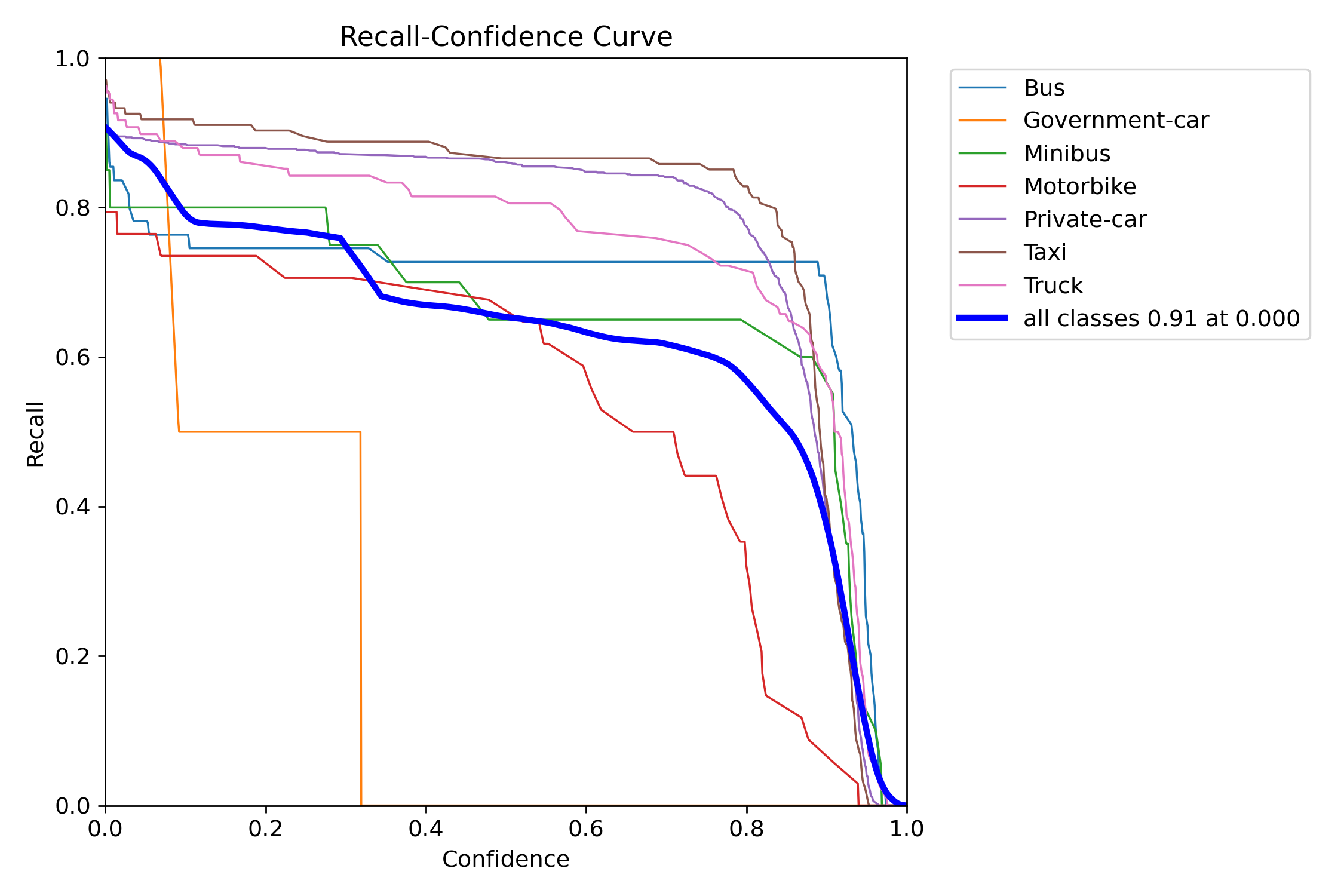 MaskR_curve.png