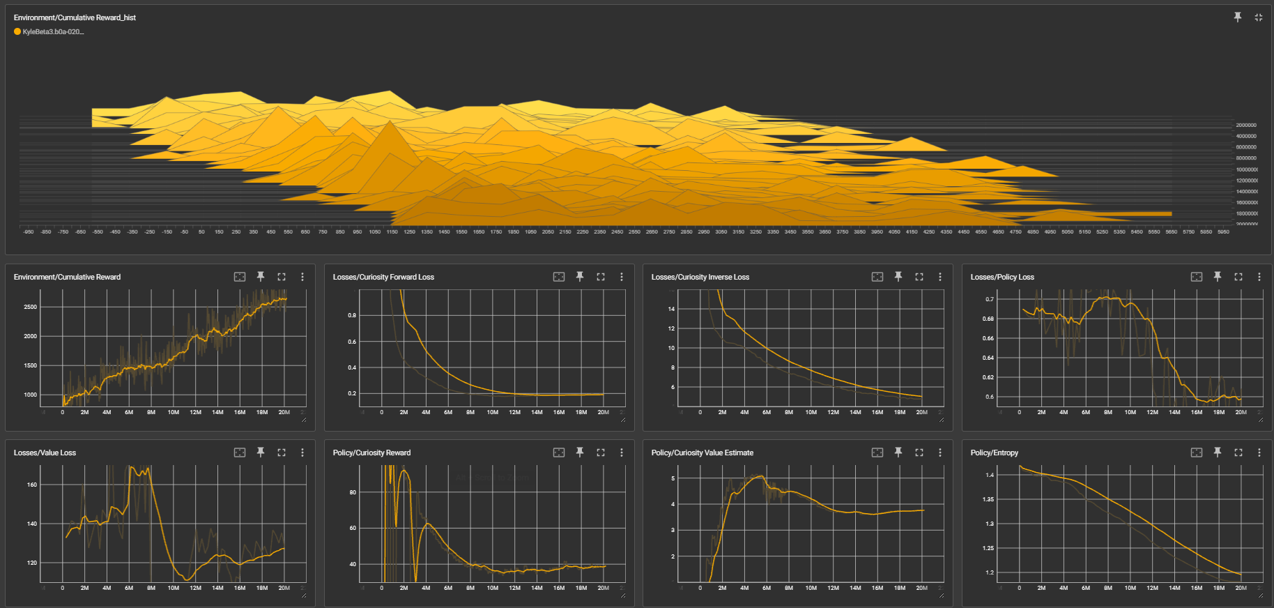 TensorBoard Results 1