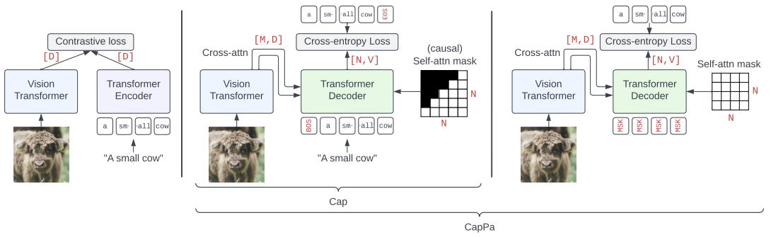 cappa_architecture.png