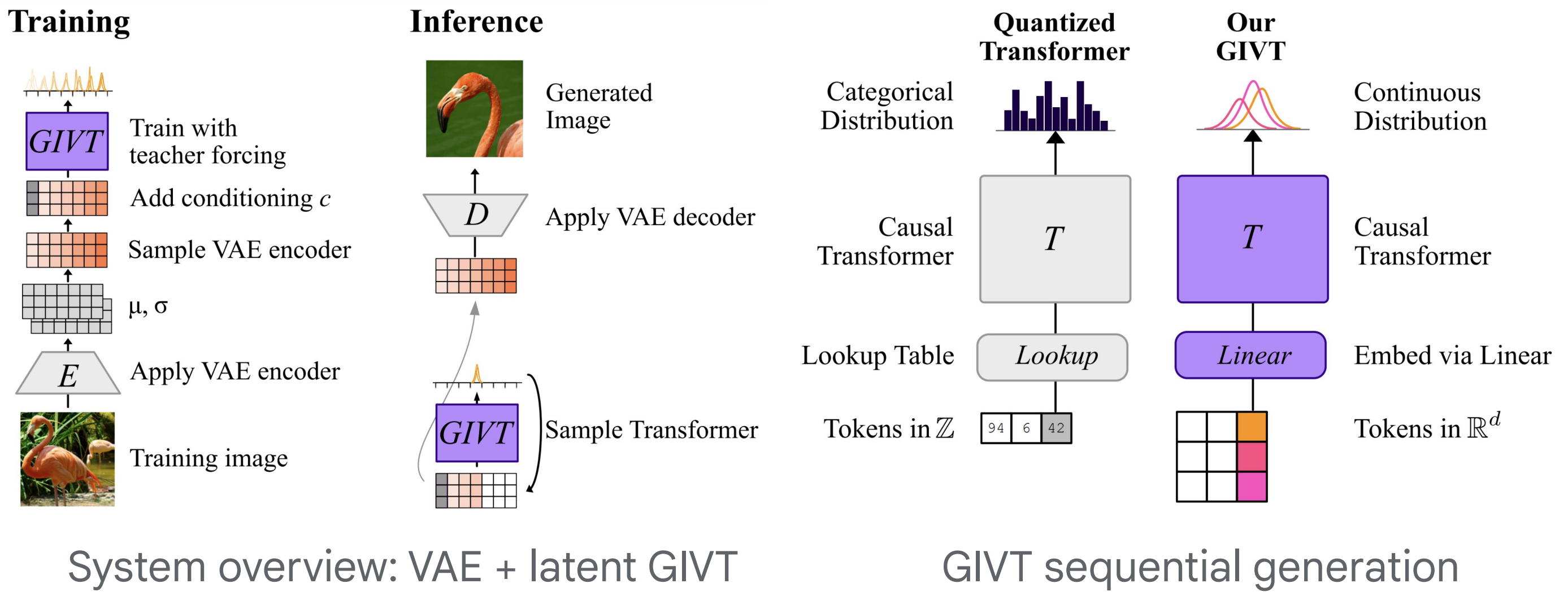 givt_overview.png