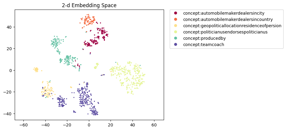 relbert-roberta-large-nce-d-semeval2012.figure.png