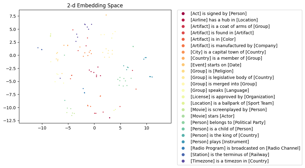 relbert-roberta-large-nce-d-semeval2012.figure.png