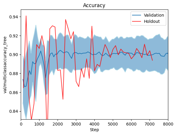 Accuracy (foreground)