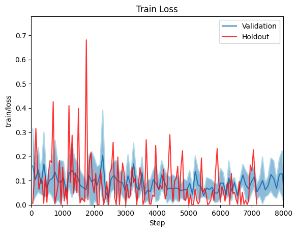 Training loss