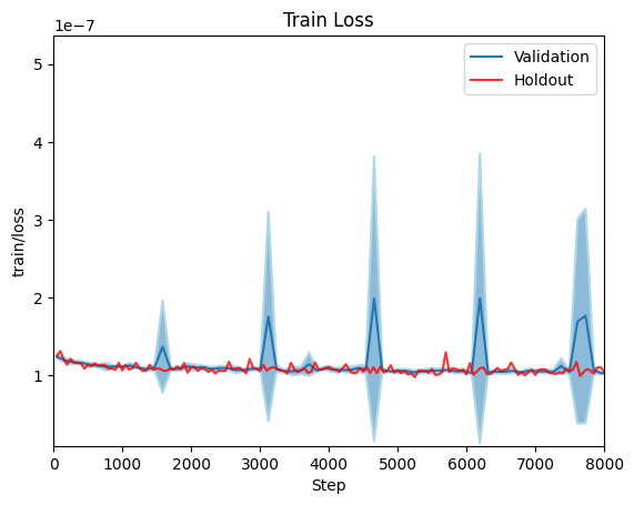 Training loss