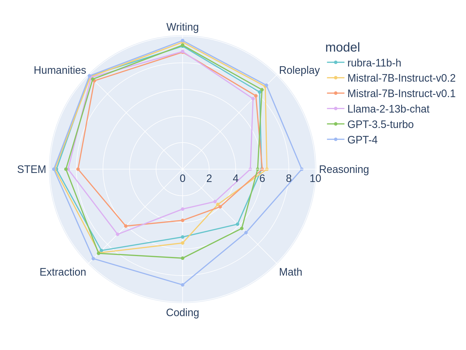 mtbench-comparison.png