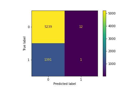 Confusion Matrix