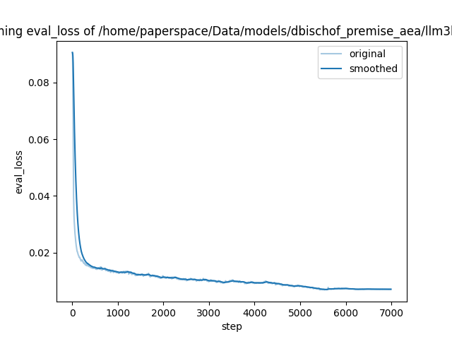 training_eval_loss.png