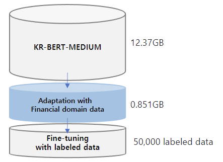 KR-FinBert.png
