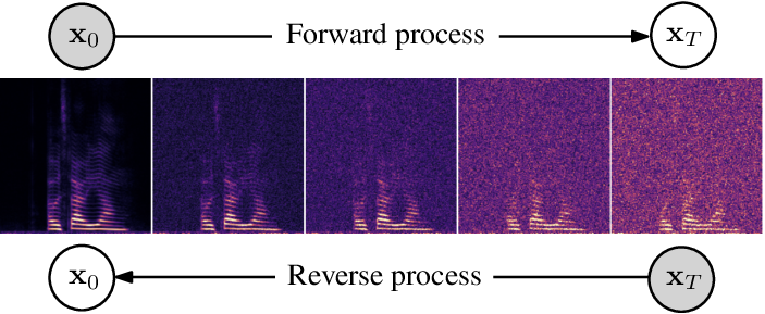 diffusion_process.png