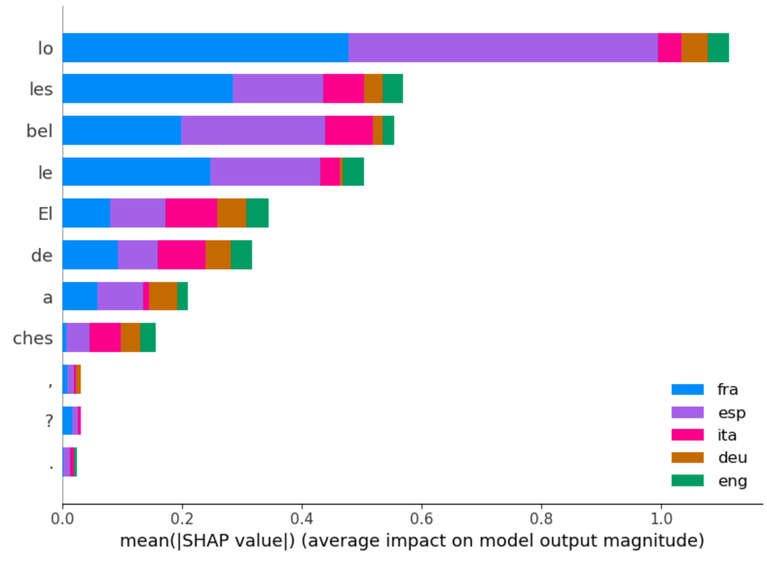 fig_schapley_recap8.png