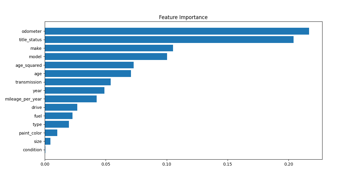 feature_importance_plot.png