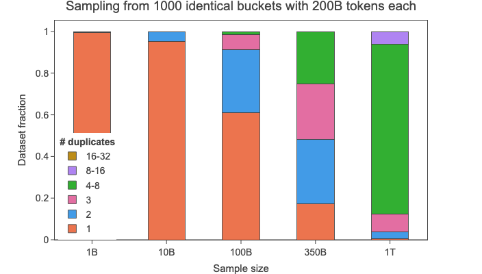 duplicates_simul.png