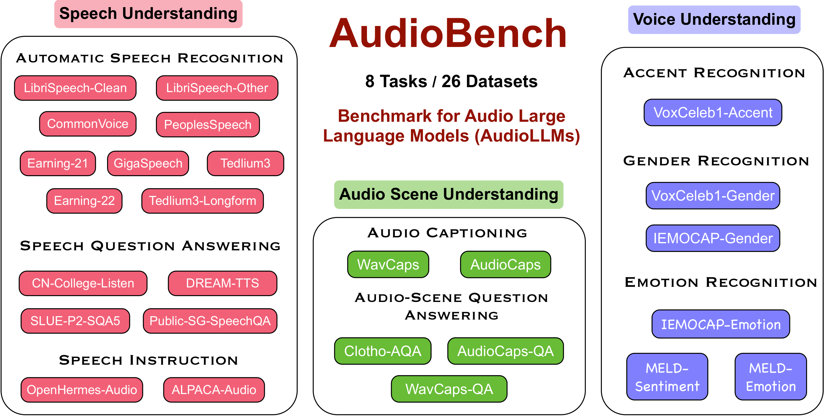 audio_overview.png