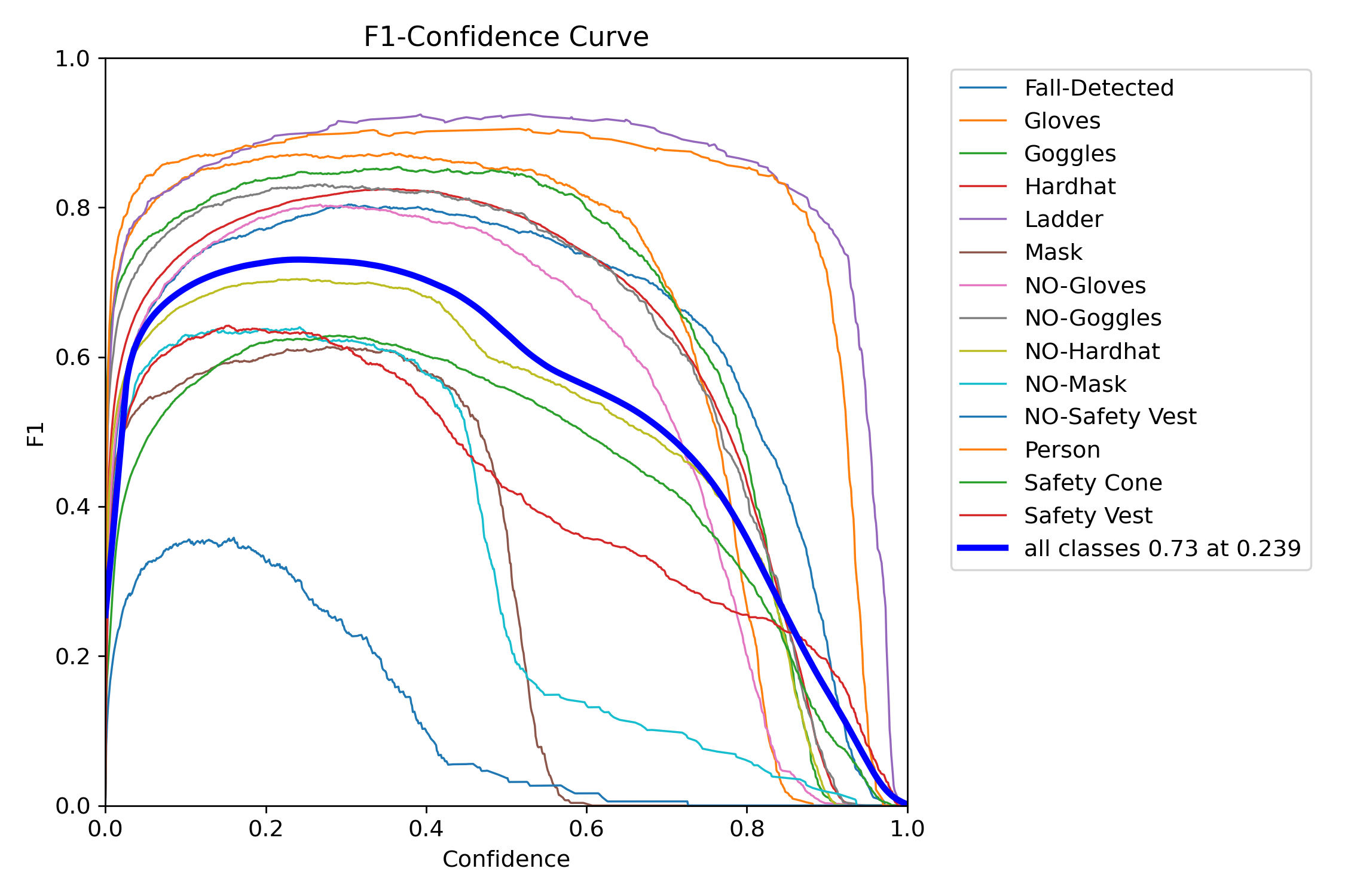 F1_curve.png