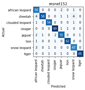 resnet152-confusion-matrix.png