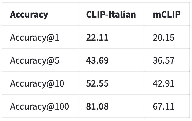 table_imagenet.png