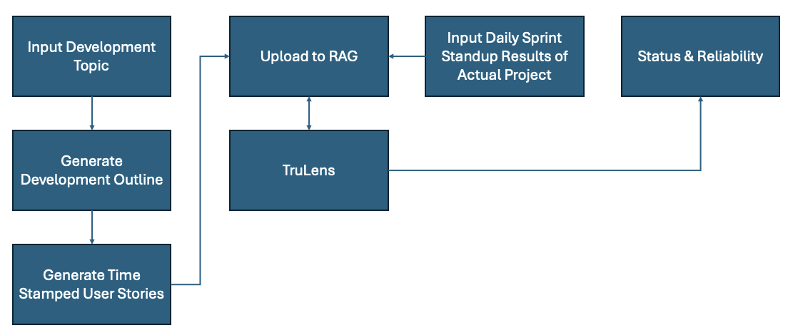 data_projectflow.png