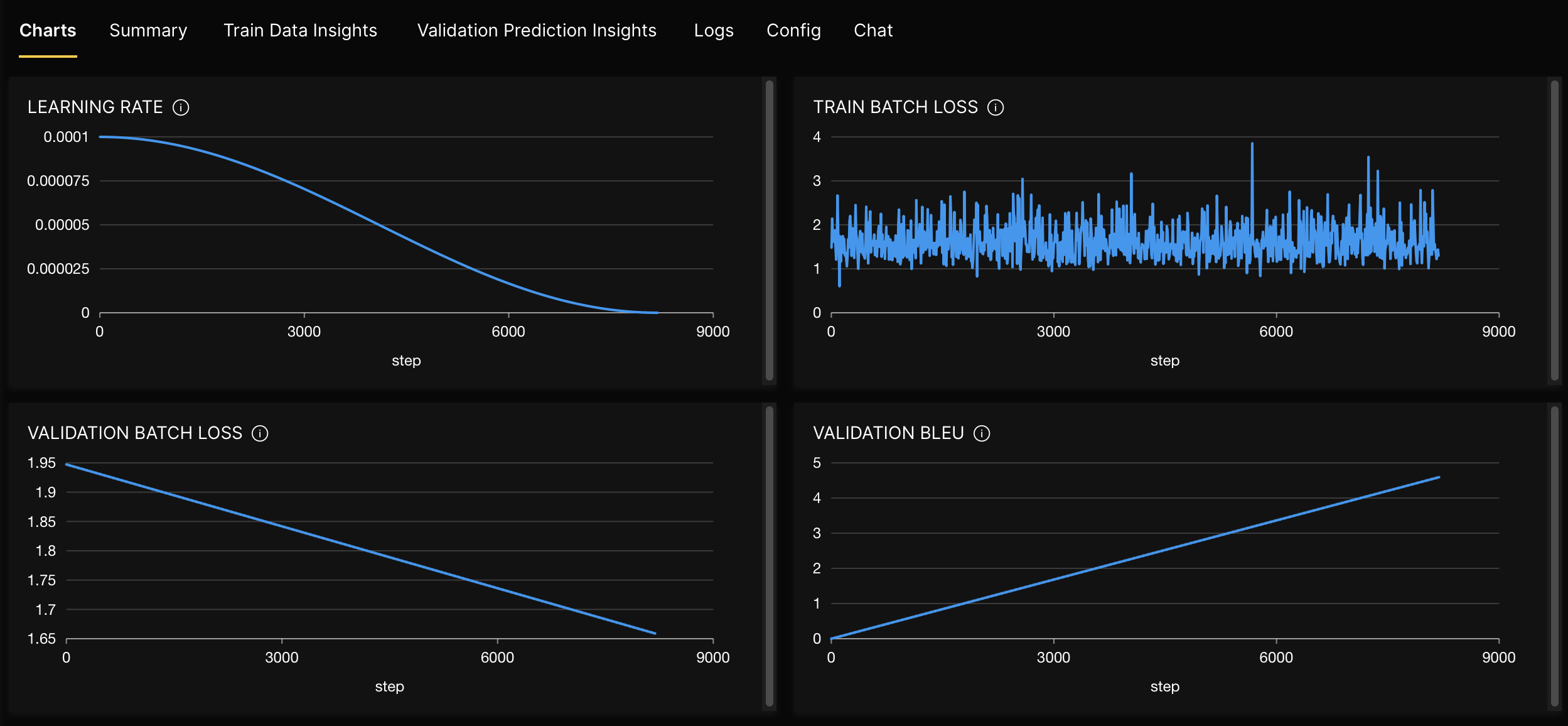 charts-tab.png