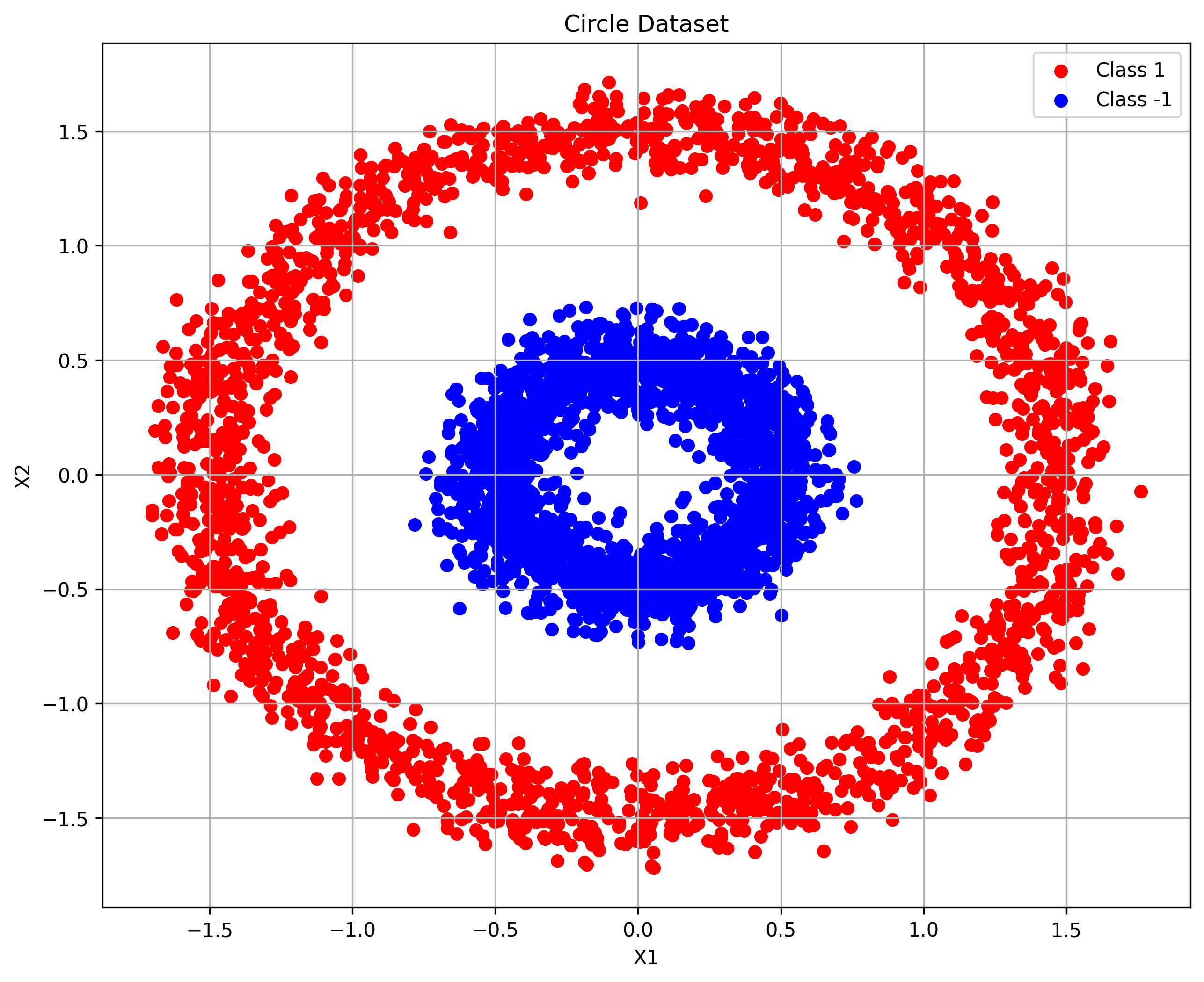 results_Circle\dataset.png