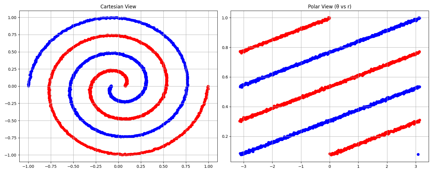 results_Spiral\dataset.png