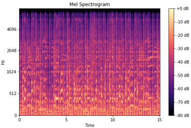 melspectrogram.PNG