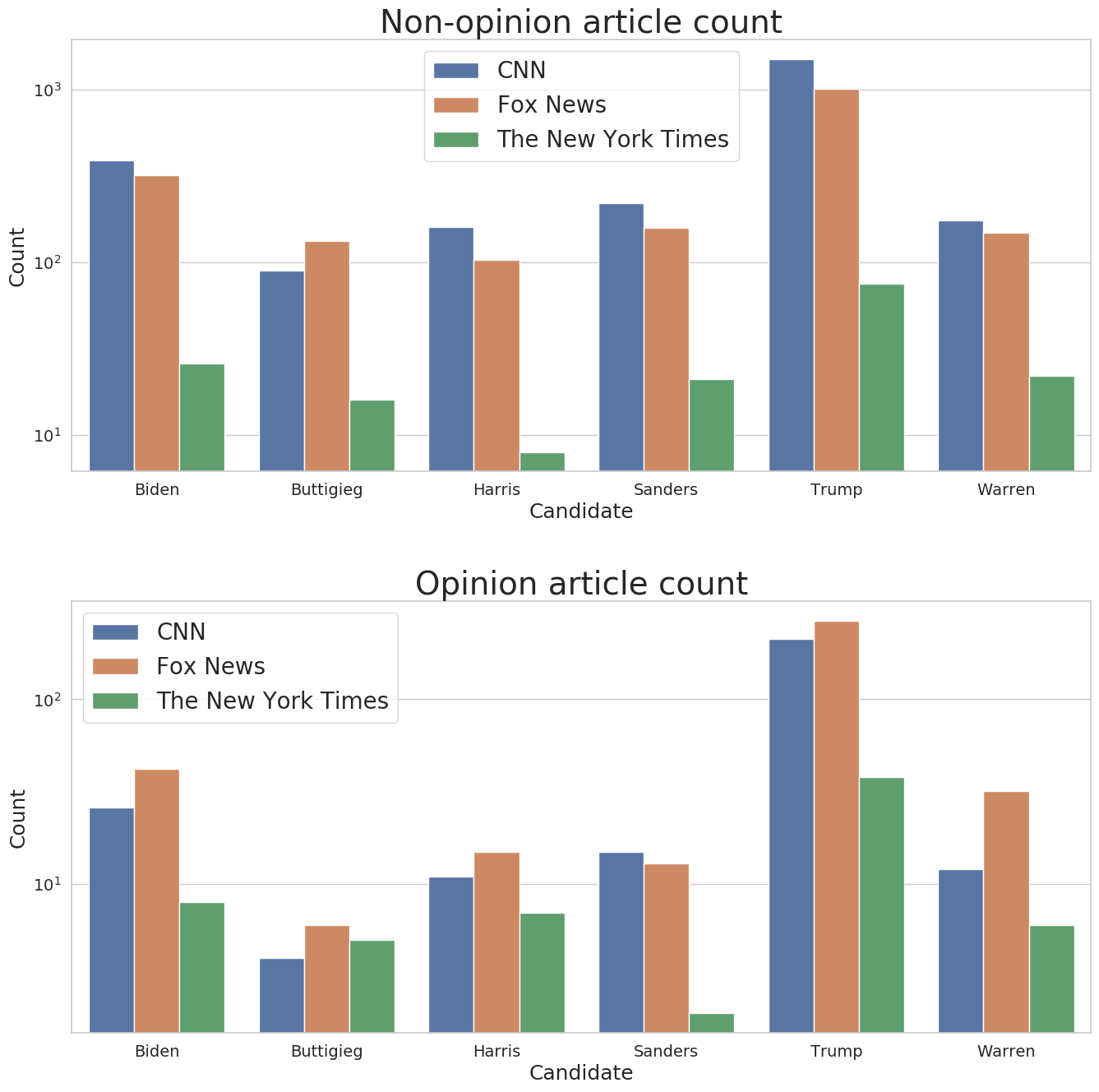 article-count-log.png