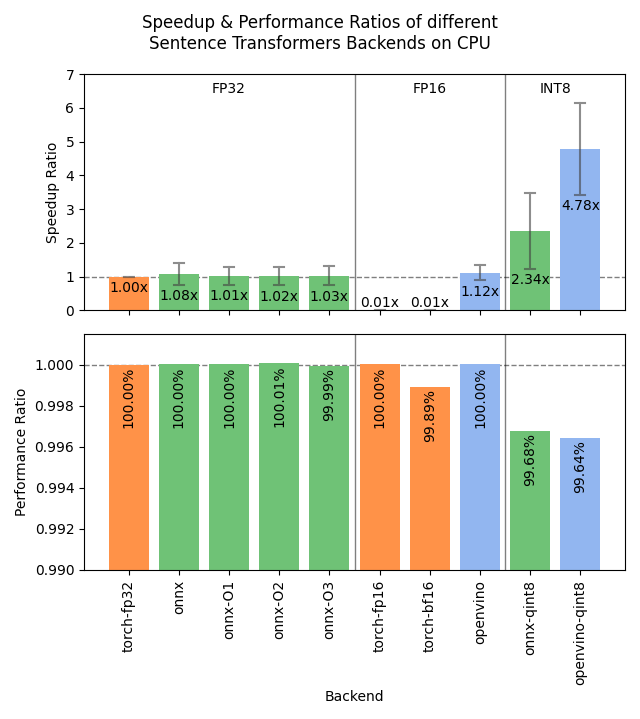 backends_benchmark_cpu.png