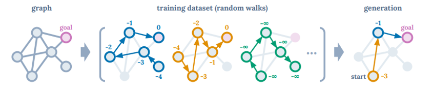 Graph Example