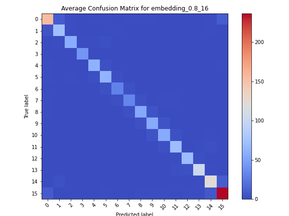 embedding_0.8_16.png