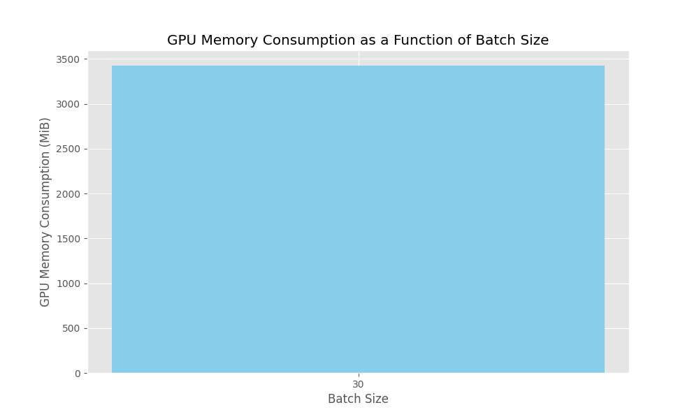 memory_usage.png