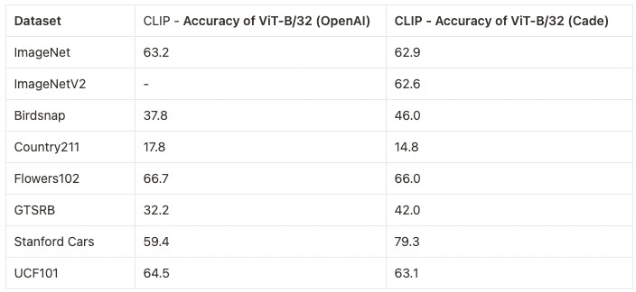 laion_openai_compare_b32.jpg