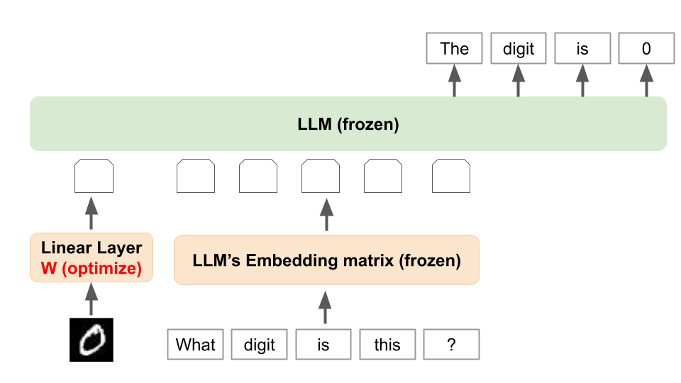 Llava-mnist.png