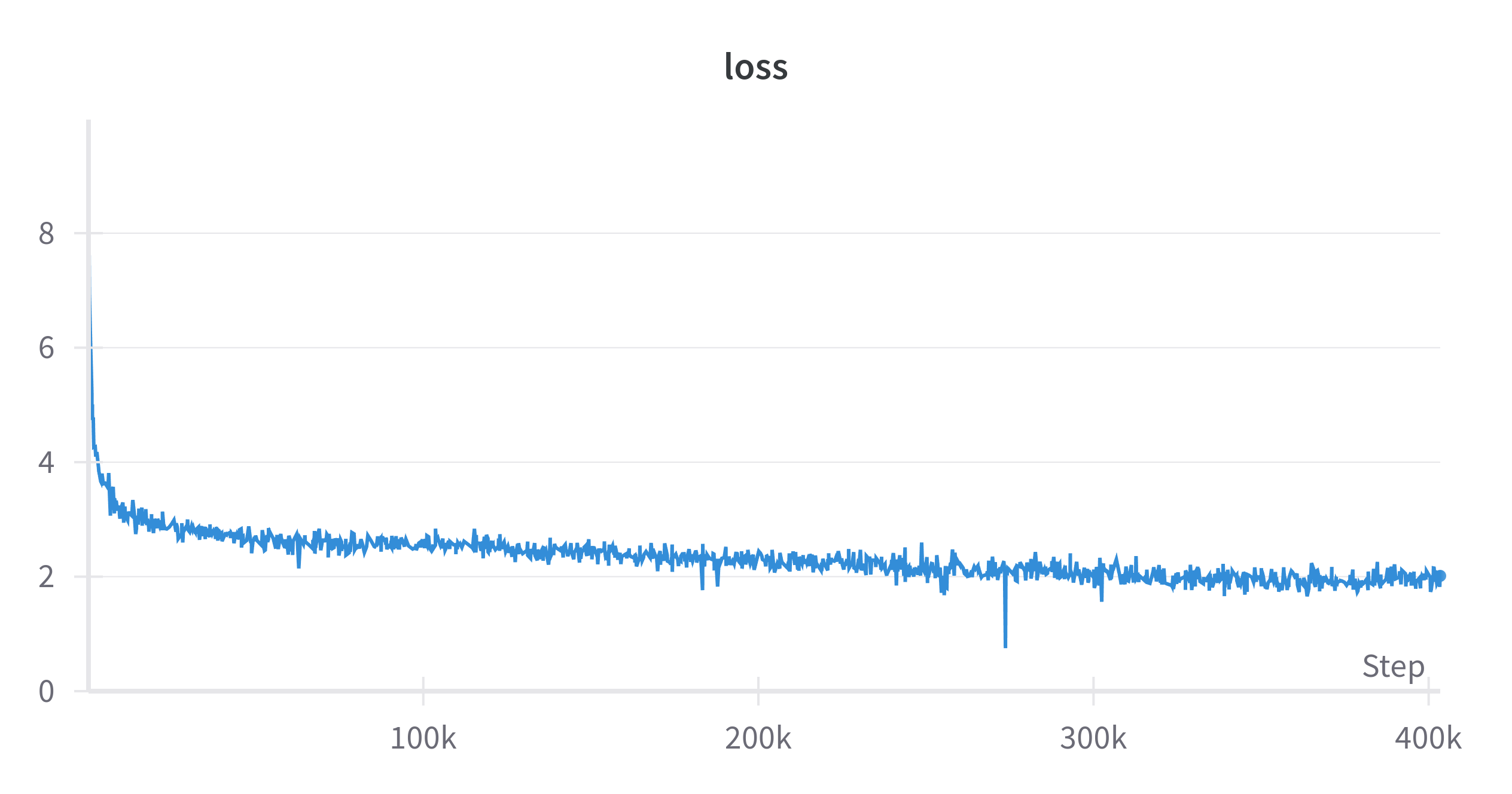 training-loss.png