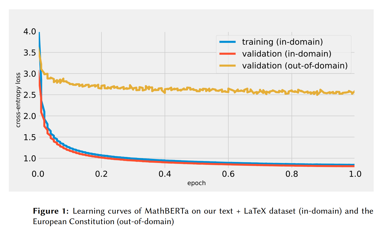 learning-curves.png