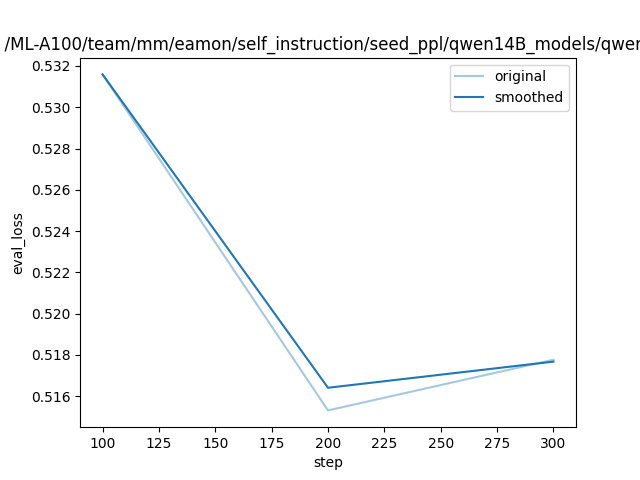 training_eval_loss.png