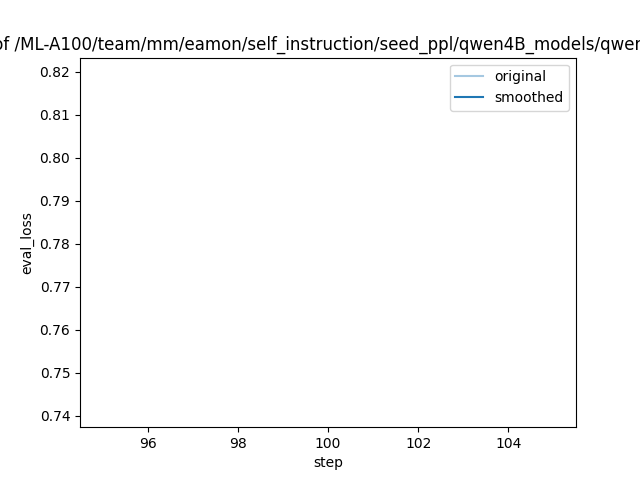 training_eval_loss.png