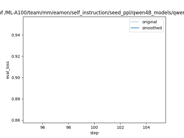 training_eval_loss.png