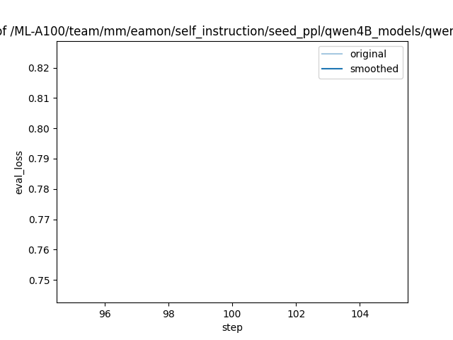 training_eval_loss.png