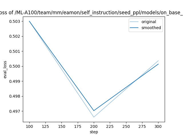 training_eval_loss.png