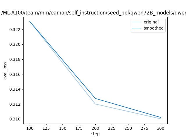 training_eval_loss.png
