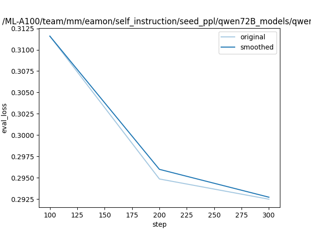 training_eval_loss.png