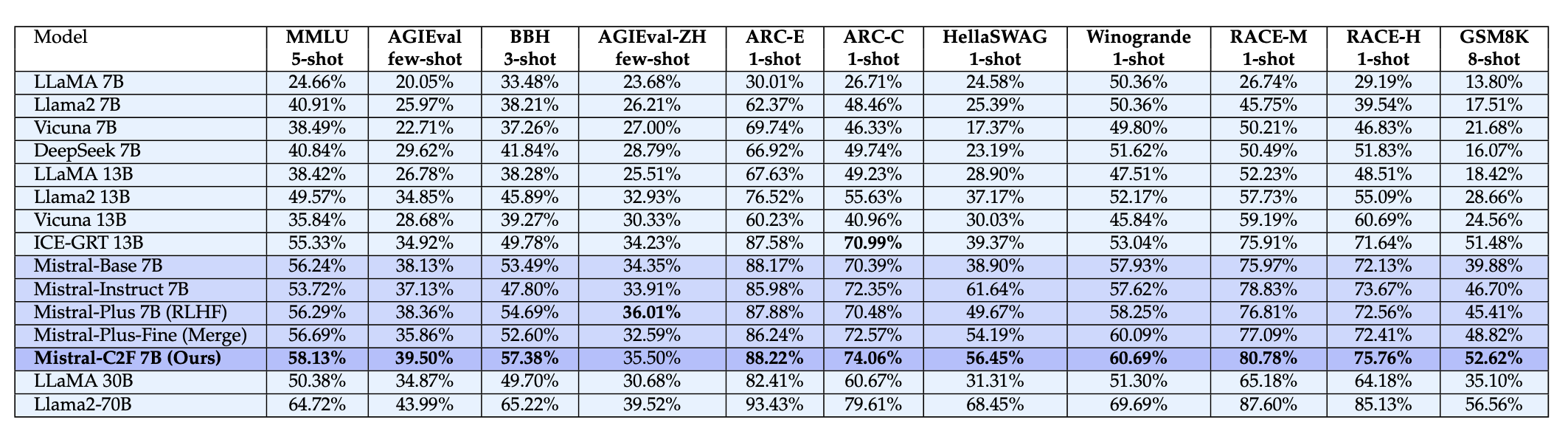 General_Task_Performance.png